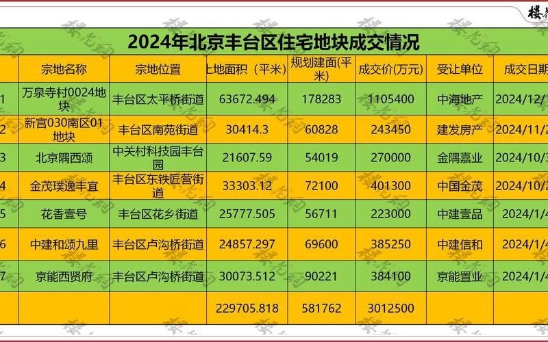 北京怡海花园疫情最新;北京怡海花园房价走势，北京新增1处高风险1处中风险(北京现有5个疫情高风险地区 39个中风险地区)