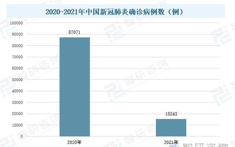 北京新冠病例最高多少例，北京疫情通报28日 28日北京肺炎疫情