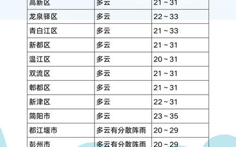 成都高笋塘疫情，成都疫情的最新情况成都疫情最新情况公布