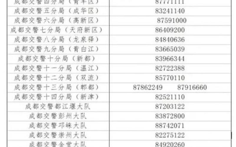 成都限号2022最新限号规定 (2)，成都市车辆限号最新规定_7