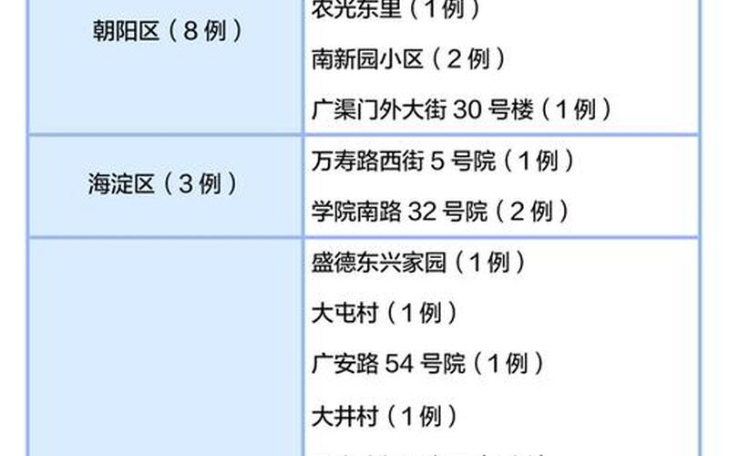 北京太原疫情最新通告，北京新增感染者详情(北京新增一例感染者详情)