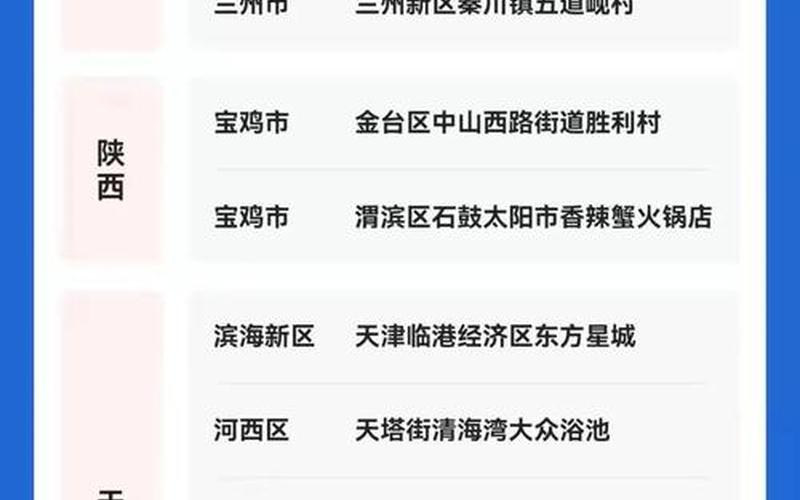 31省区市新增20例确诊均为境外输入;31省区市新增确诊22例均为境外输入，浙江新增确诊病例在哪里_5