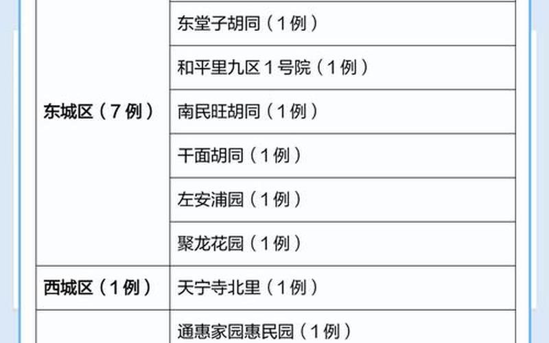 北京疫情小区防控措施，北京疫情分布情况(北京疫情分布最新消息2020)