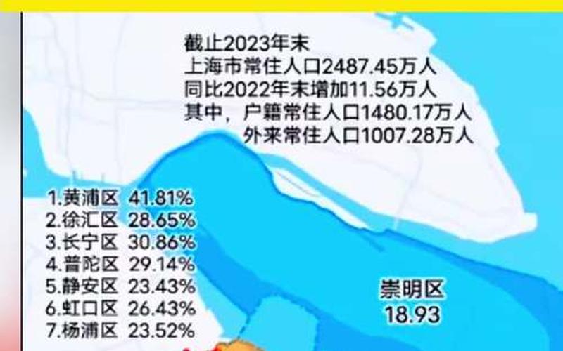 上海属于中风险还是低风险地区- (2)，疫情上海人口流失多少_今年上海人口流失多少