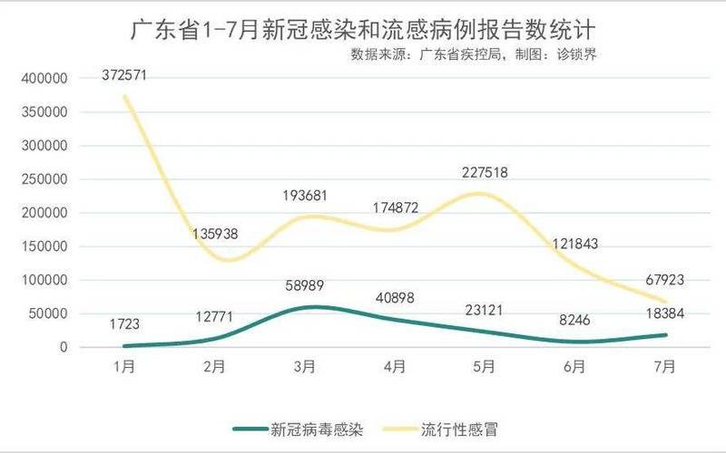 广州越秀疫情最新消息，广州疫情最新情况如何