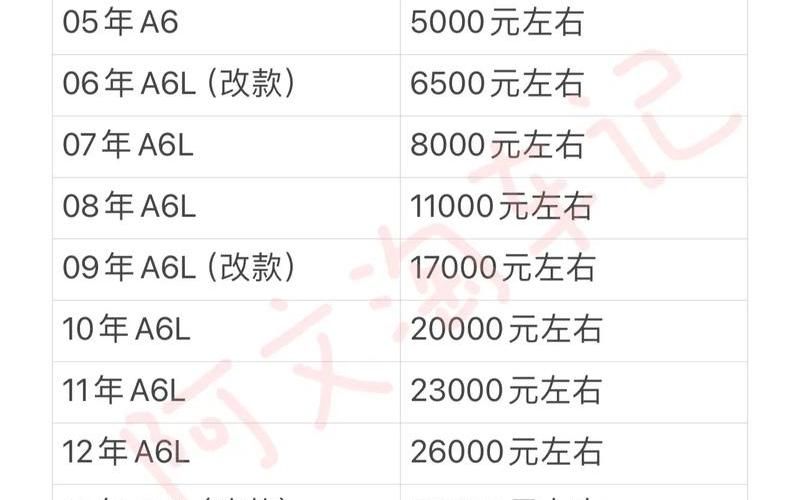 奥迪q8的价格(奥迪q8价格表 报价)，奥迪a6二手车交易市场_奥迪a6二手汽车