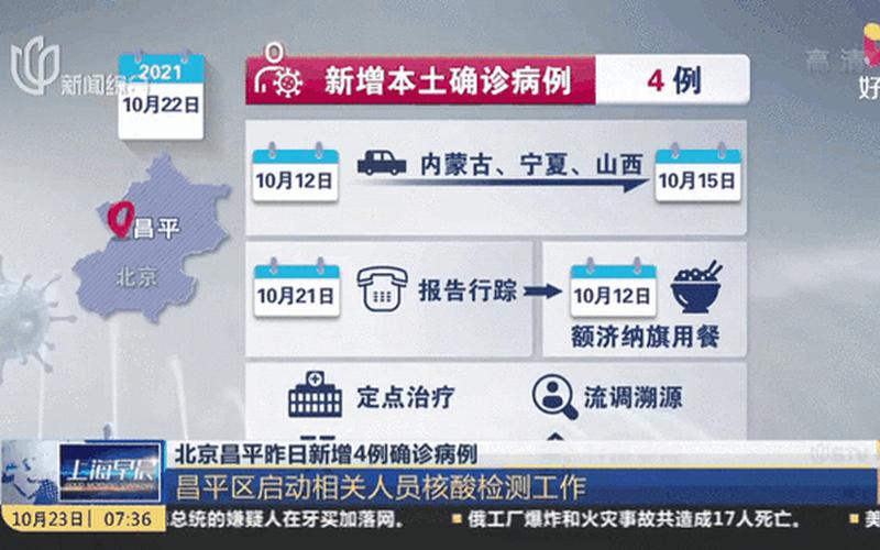 北京4月11日新增4例本土确诊病例APP (5)，11月2日31省区市新增本土确诊93例分布在哪些地方_4 (3)