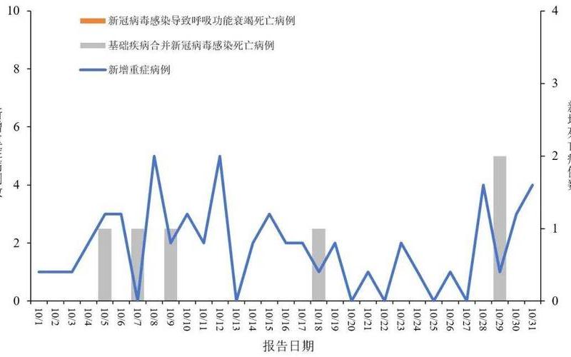 11月4日广州新增本土确诊168例和无症状635例(含57例无症状转确诊)，10月30日广州新增本土确诊病例232例和无症状感染者295例_1