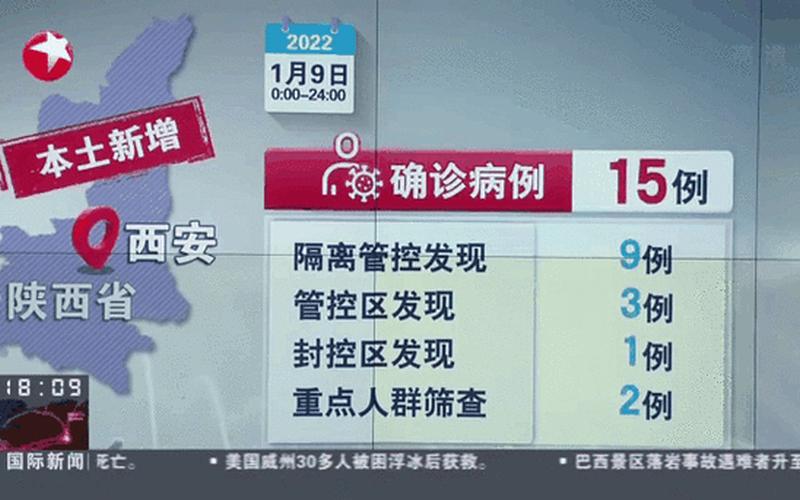 10月29日陕西新增25例本土确诊病例和36例本土无症状，31省区市新增确诊病例16例,各地区如何做好疫情防控工作-_5