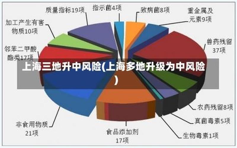 6月2日上海4地列为中风险地区APP，3月20日上海三地列为中风险APP (2)