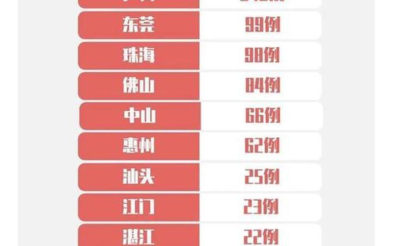 2022年9月27日广州新增本土无症状感染者1例_3，广州疫情最新情况详细