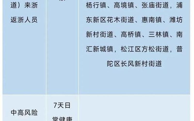 上海金山疫情最新通告(上海金山区新冠疫情)，上海疫情期间中小企业_上海疫情期间企业补偿