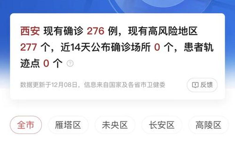 西安疫情最新消息西安疫情防控措施_5，西安疫情到底有多严重-_5