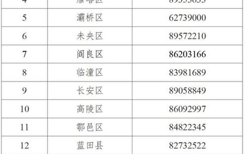 西安快递什么时候恢复最新消息，2022年西安疫情措施