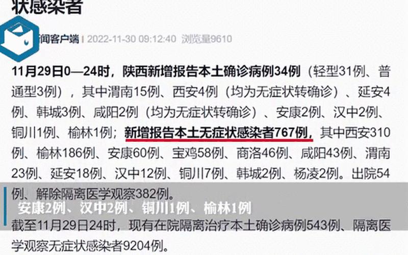 11月3日陕西新增11例本土确诊病例和19例本土无症状_9，31省新增确诊21例,本土6例在辽宁-_23