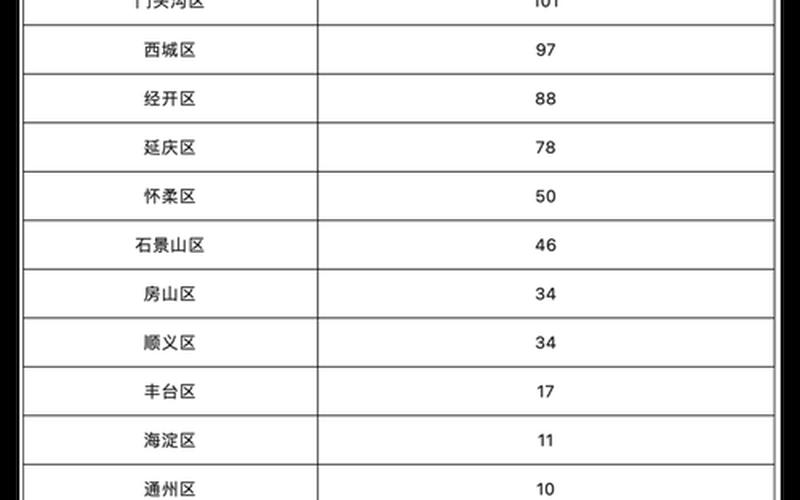 北京机场隔离政策是怎样的-，北京疫情,这次为什么这么严重-11月 (3)