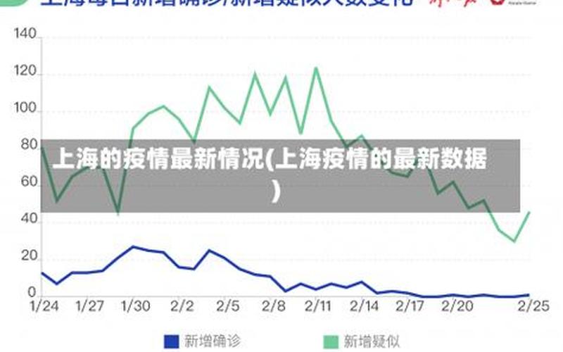 杭州上海疫情管控_杭州到上海疫情来杭人员有控制吗，上海疫情红玫瑰