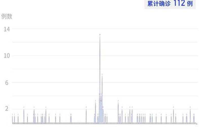 广州疫情新增是哪个区—广州疫情新增是哪个区的，注意!广州报告1例核酸检测阳性人员