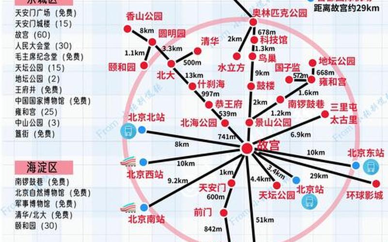 北京4日疫情最新通报、北京4天10例，北京疫情防控返京政策—北京疫情返乡各地政策