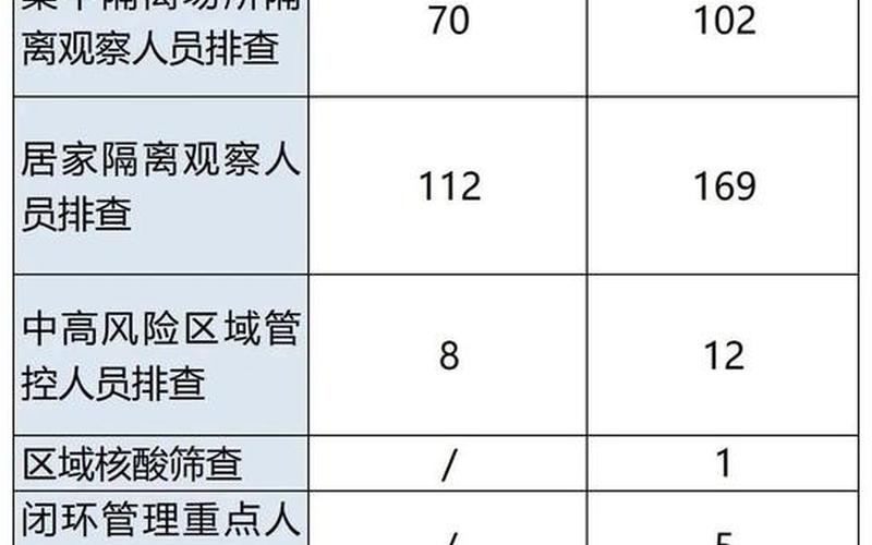 11月6日广州新增本土感染者涉疫场所一览，广州海珠区部分病例曾去外地旅游,当地防疫部门采取了哪些应对措施-_百度..._1