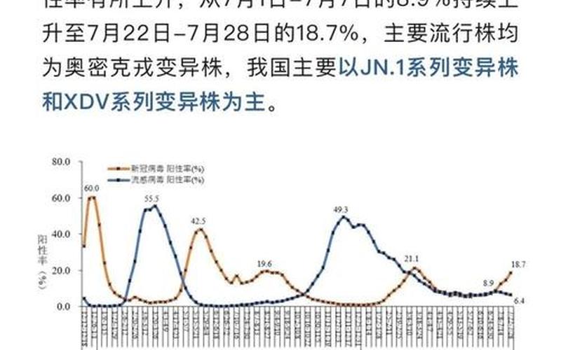 疫情上海风险等级、疫情风险区划分最新上海，上海疫情传播指数