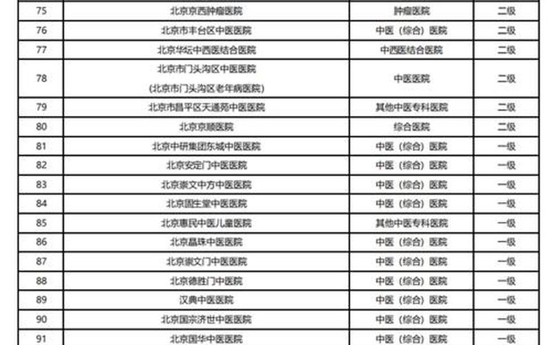 10月30日0时至15时北京新增本土新冠肺炎病毒感染者13例，2022年10月16日起北京中高风险地区最新名单 (3)