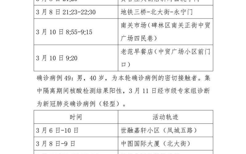 西安新增11例本土确诊病例，西安本轮疫情什么时候开始的_3 (2)