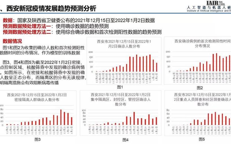 1月3日西安疫情报告，西安航天基地疫情