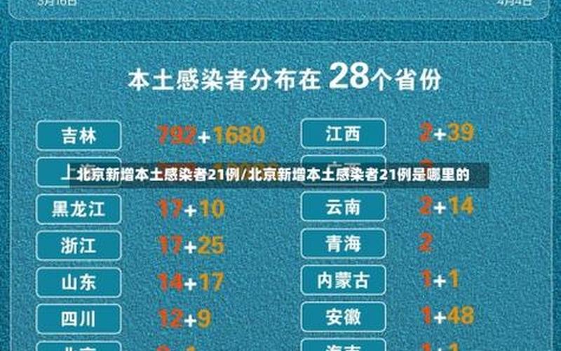 北京通报新增55例本土感染者详情!APP (2)，北京疫情最新情况顺义