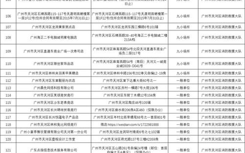 10月23日广州新增16例本土确诊病例详情公布_3，31省份新增本土确诊69例在哪几个省份_29