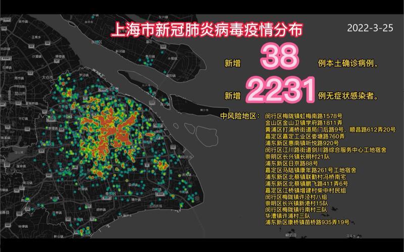 上海虹桥疫情最新消息—上海虹桥新冠情况，上海疫情传播指数