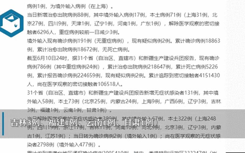 31省份新增确诊病例125例,其中本土病例89例,本土病例分布在哪儿-_1，31省区市新增本土确诊87例,其中哪些城市的疫情较为严重-_4