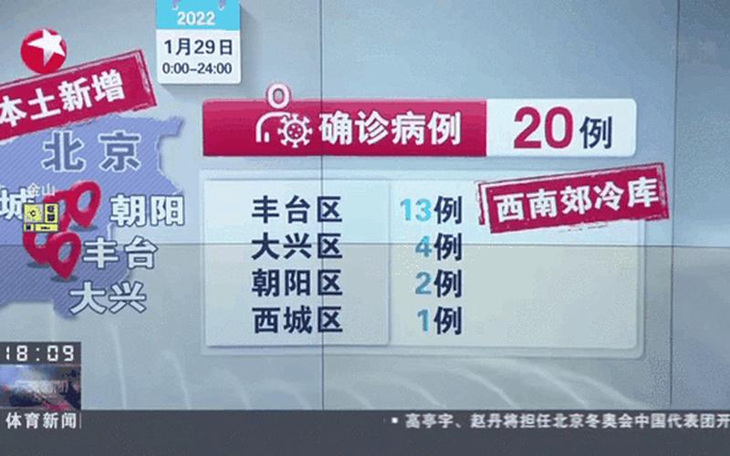 北京3月21日新增6例本土确诊病例APP_1 (2)，辽宁新增3例本土确诊病例,这3例病例遍布在了哪儿-_2