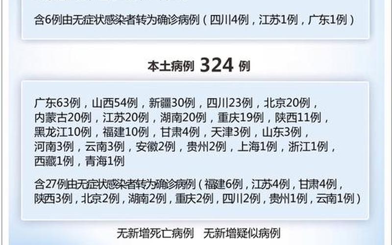 广州立白中心疫情，10月18日广州新增多少例本土确诊病例(广东昨日新增4例本土确诊病例,均..._2