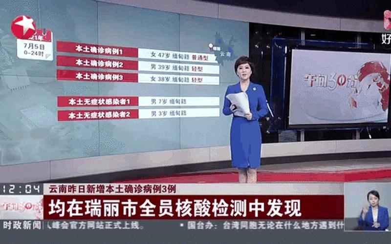 3月24日云南新增本土确诊病例3例云南24日新增一例本土确诊病例，31省市新增确诊15例;31省市新增确诊118例