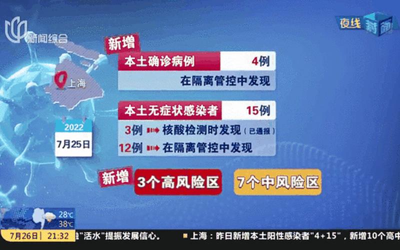 现在上海是高风险还是低风险地区 (2)，10月2日上海新增本土1+3APP