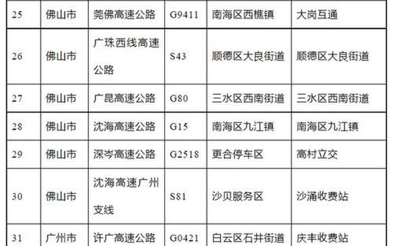 深圳限外地车牌时间段最新2022，深圳疫情最新消息数据深圳疫情最新消息今日情况