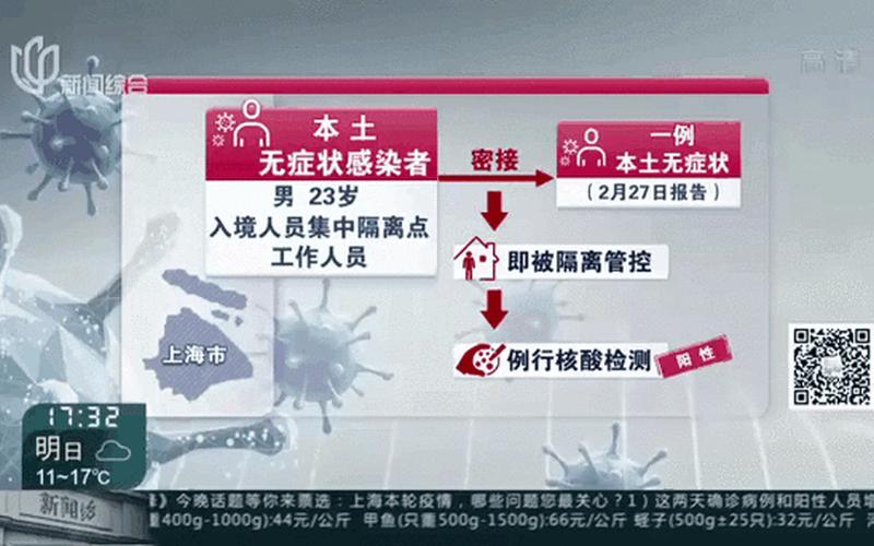 8月18日上海新增1例本地确诊病例!，上海新增3例本土确诊病例,三小区列为中风险地区_1 (2)