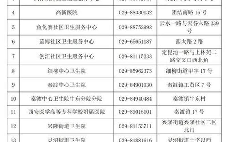 11月16日西安新增新冠肺炎感染者去过未央区哪些地方，西安疫情景点