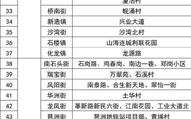 增城新塘疫情最新状况_广州市增城市新塘镇疫情，广州疫情为奥密克戎BA.2分支,溯源查清对疫情防控有何帮助-