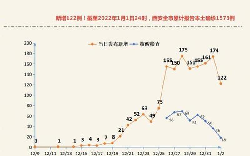 西安疫情最新消息西安疫情防控措施_4，西安疫情情况分析