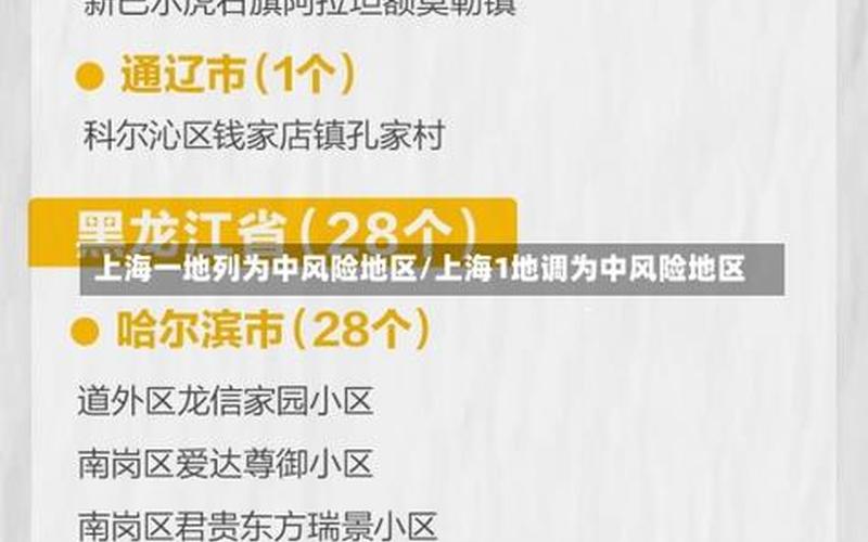 今日上海疫情最新消息(今日上疫情最新情况)，上海疫情最新消息-三地调整为中风险地区_2