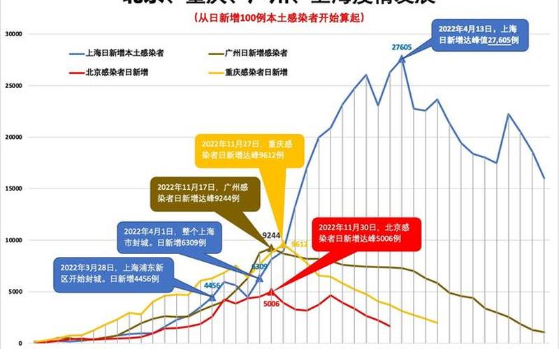 2022年广州疫情新闻，广州市最新的疫情情况 广州市最新的疫情情况如何