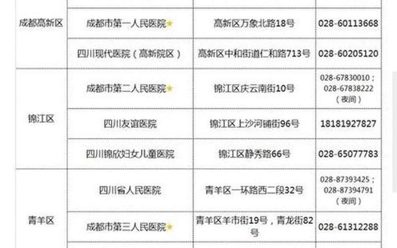 山东新增88例本土确诊山东新增本土1例 新闻，31省新增确诊30例 其中本土8例