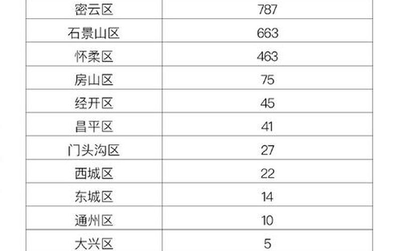 北京顺义有疫情吗 (2)，北京朝阳区疫情消息