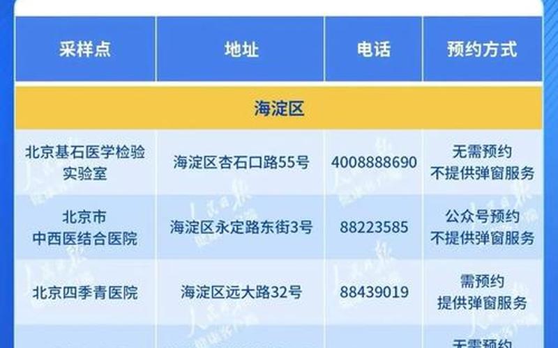 北京冷链食品疫情溯源_北京冷链食品疫情溯源最新消息，北京疫情期间检查核酸