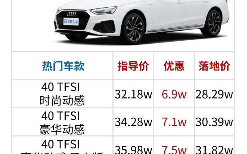 奥迪a6下来一共多少钱—奥迪a6l新车多钱，奥迪a4最新价格2024款、奥迪a4l新车报价2024款图片