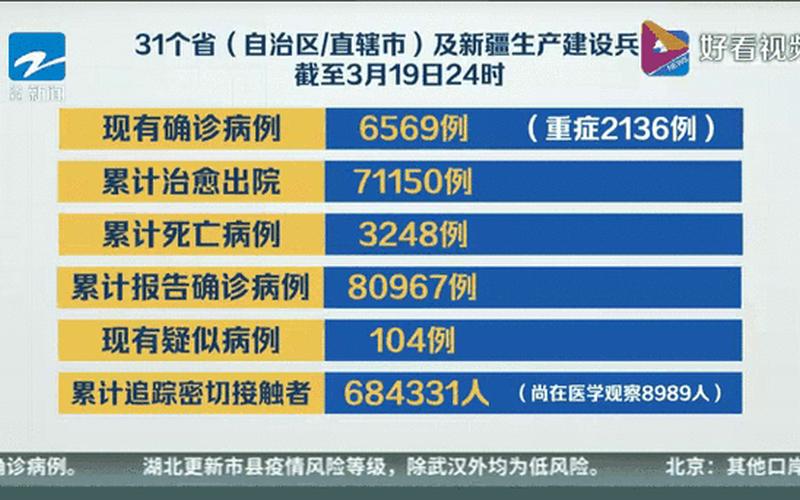 31省份新增本土确诊多少例_59，31省份新增本土确诊21例,这些病例分布在了哪儿- (5)