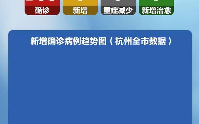 杭州余杭疫情封闭通知、杭州余杭区最新疫情，11月27日10-17时杭州新增18例新冠病毒无症状感染者