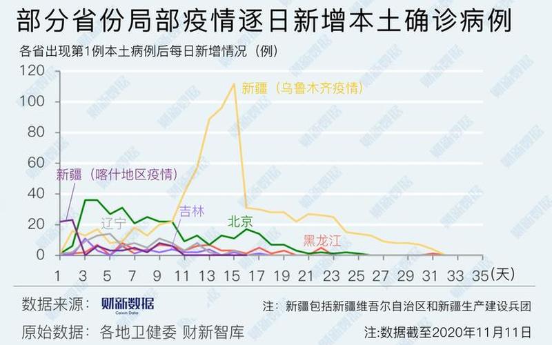 31省份新增本土确诊多少例_2 (3)，31省份新增本土确诊多少例_57